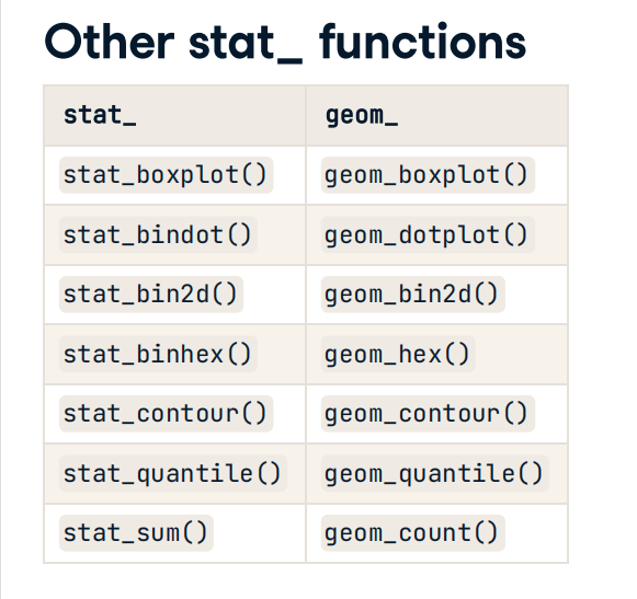 PART7：Intermediate Data Visualization with ggplot2 - 图6