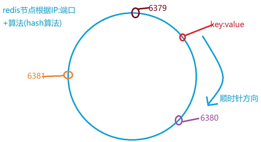 分布式框架 - 图5