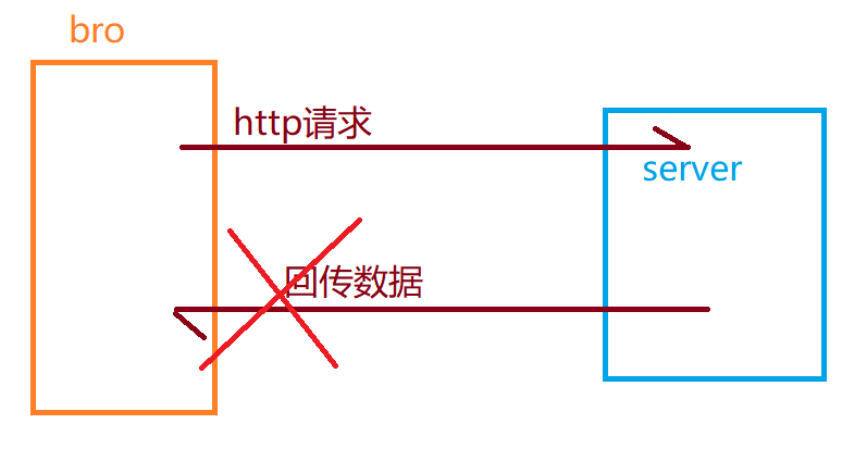 分布式框架 - 图7