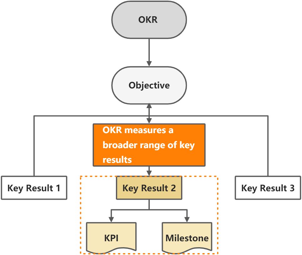 What is OKR? - 图1
