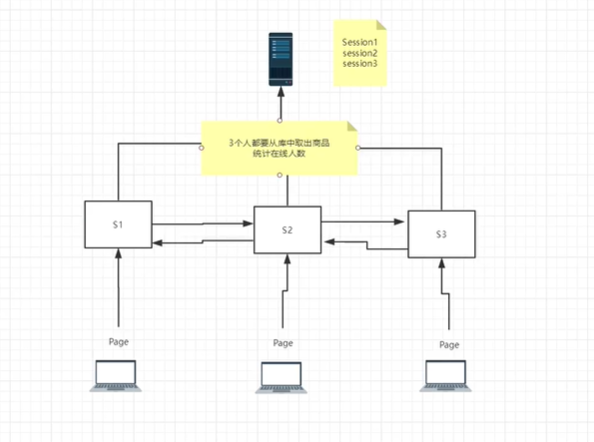 JavaWeb - 图43