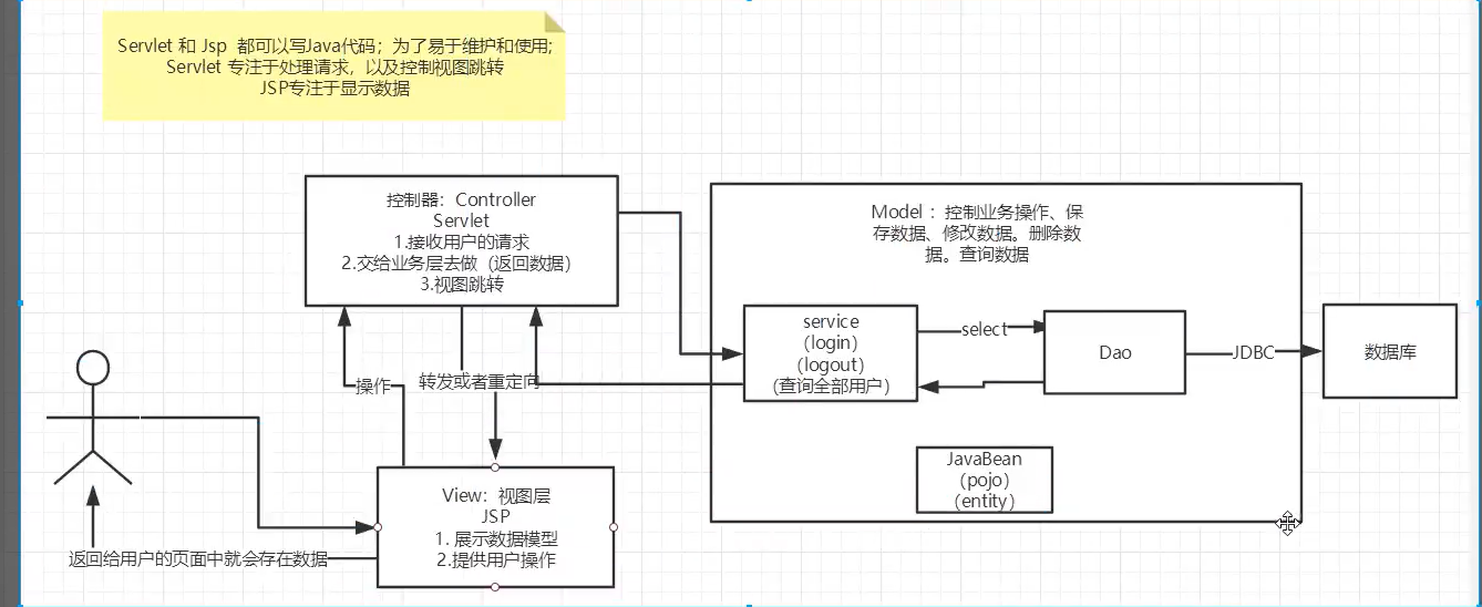 JavaWeb - 图46