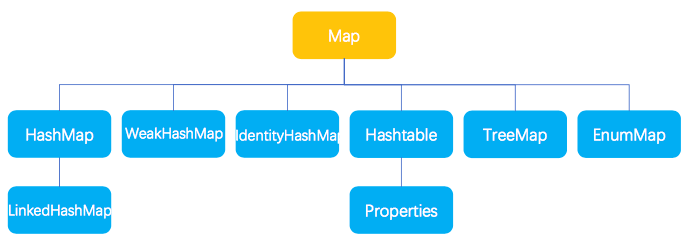 java基础 - 图2