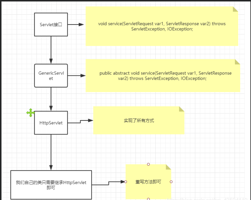 JavaWeb - 图10