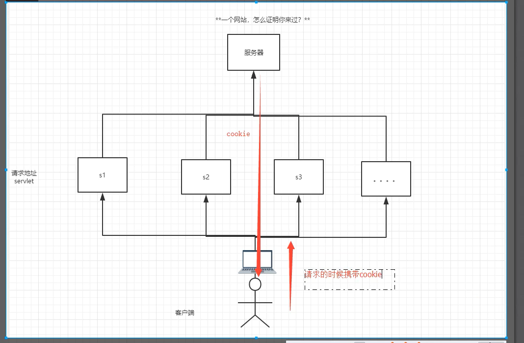 JavaWeb - 图31