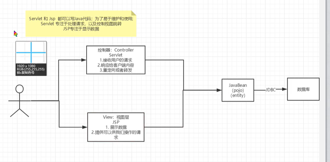 JavaWeb - 图45