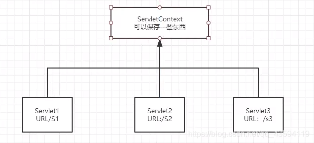 JavaWeb - 图15