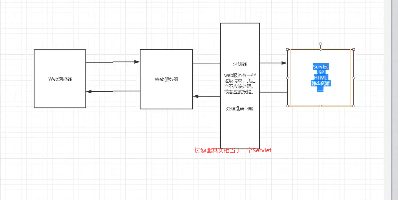 JavaWeb - 图47