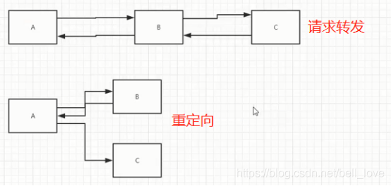 JavaWeb - 图28