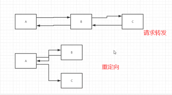 JavaWeb - 图19