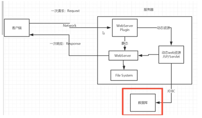 JavaWeb - 图29