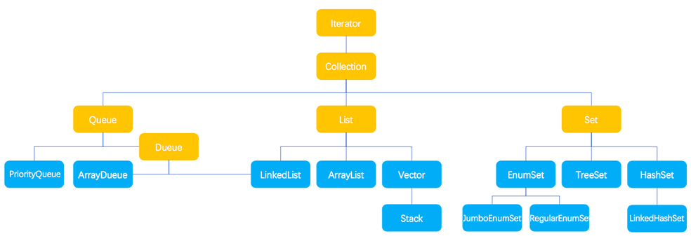 java基础 - 图1