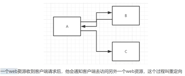 JavaWeb - 图27