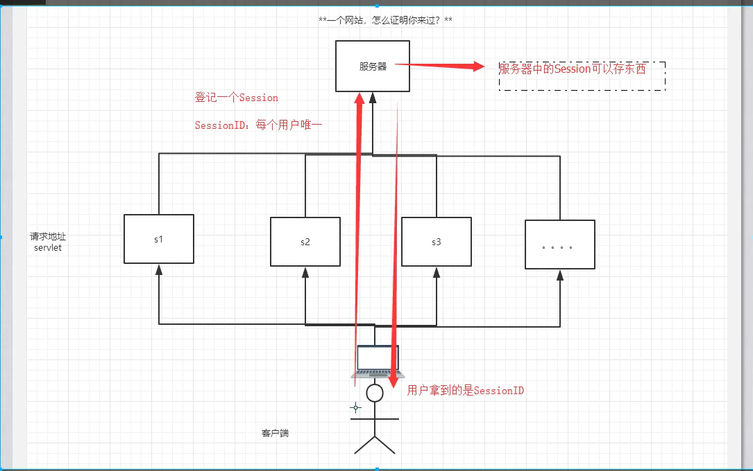 JavaWeb - 图33