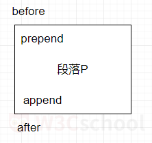 移动web - 图12