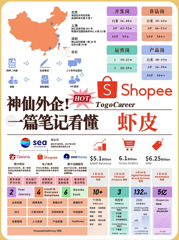 陈小志的拿Shopee offer独家攻略 - 图8