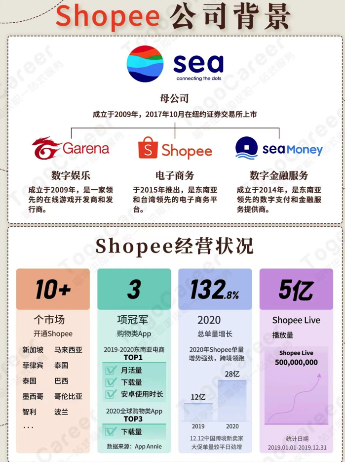 陈小志的拿Shopee offer独家攻略 - 图10