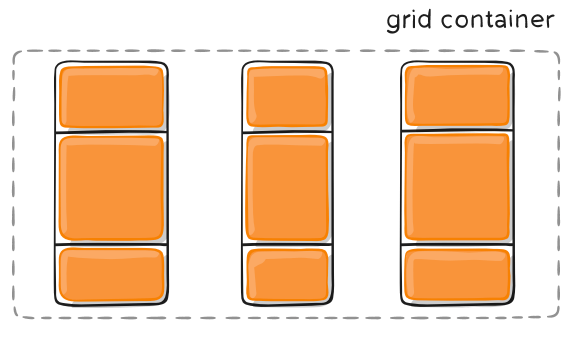 Grid 网格布局 - 图23