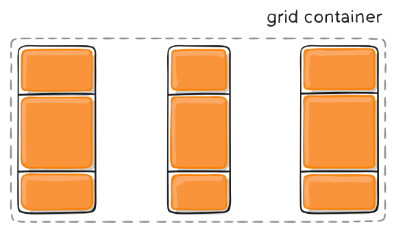 Grid 网格布局 - 图24