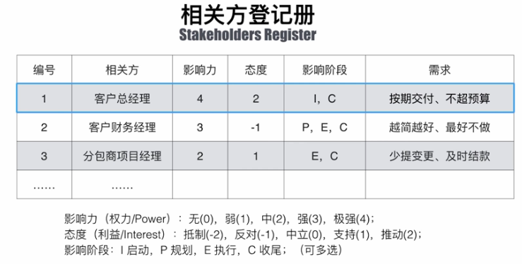 13.相关方管理 - 图1