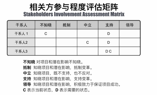 13.相关方管理 - 图3