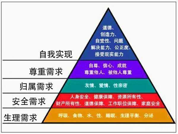 人力资源理论 - 图2