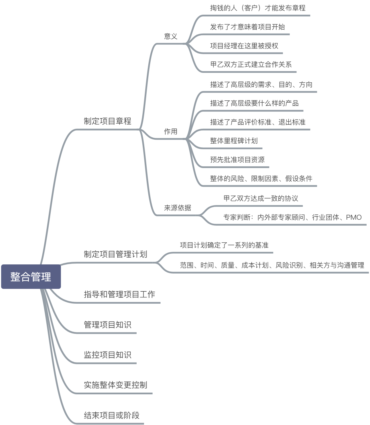 整合管理脑图 - 图2