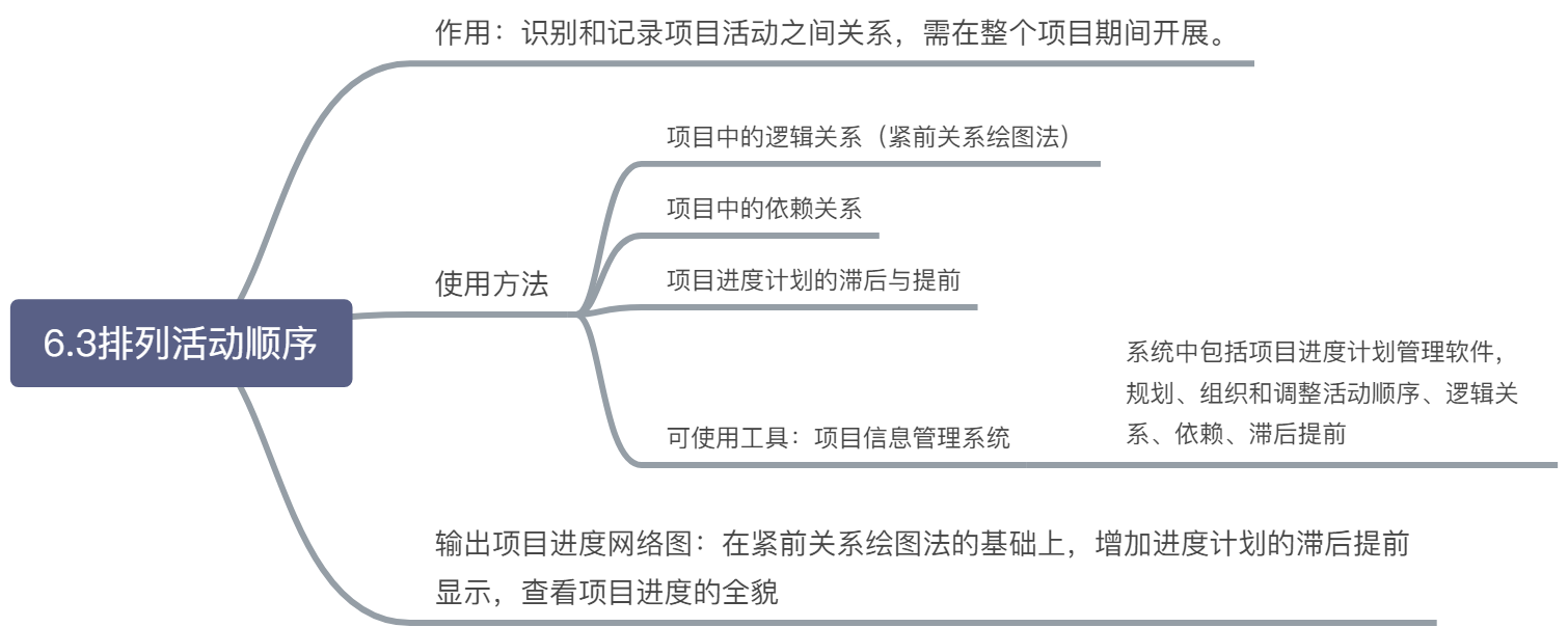 进度管理脑图 - 图4