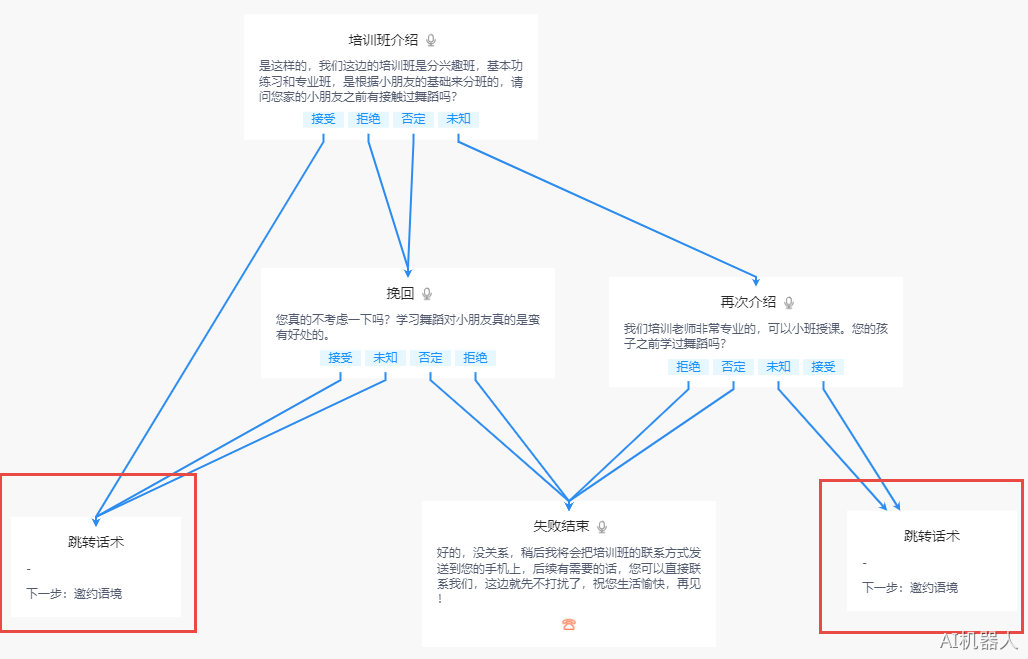 话术编辑功能 - 图4