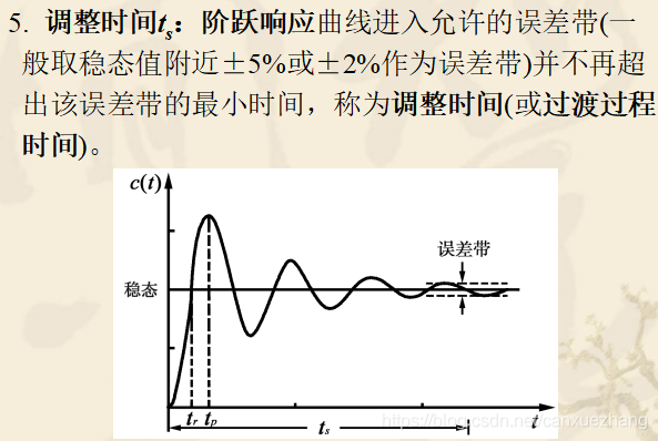 时域分析法 - 图12