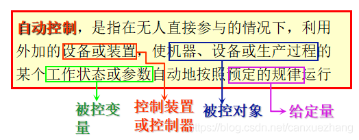 1.1 自动控制系统概述1.1.1 自动控制的一般概念 - 图1