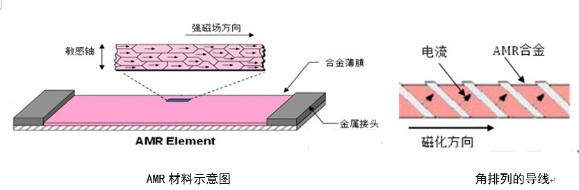 任务3-3 磁航向仪 - 图1