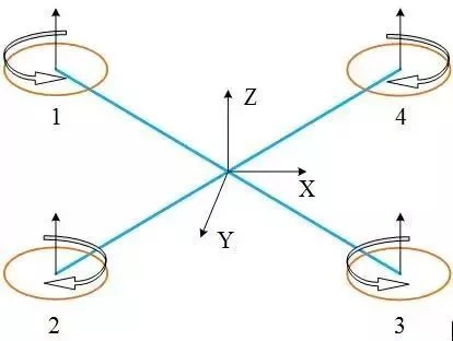 分析多旋翼无人机飞控工作过程 - 图2