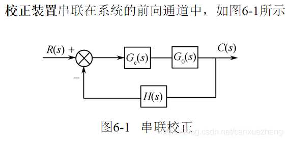 自动控制系统的分析与调试 - 图12