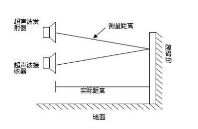 任务3-7 其它传感器 - 图2