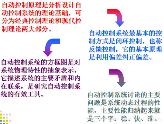 1.1 自动控制系统概述1.1.1 自动控制的一般概念 - 图9