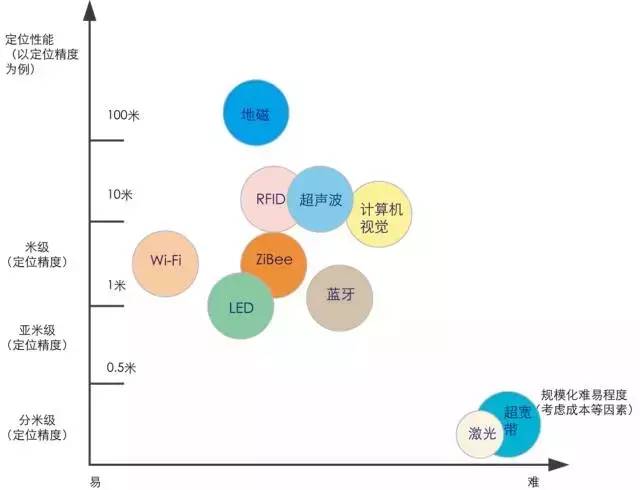 国内最前沿的科技——室内导航技术发展及其现状网上资料 - 图1