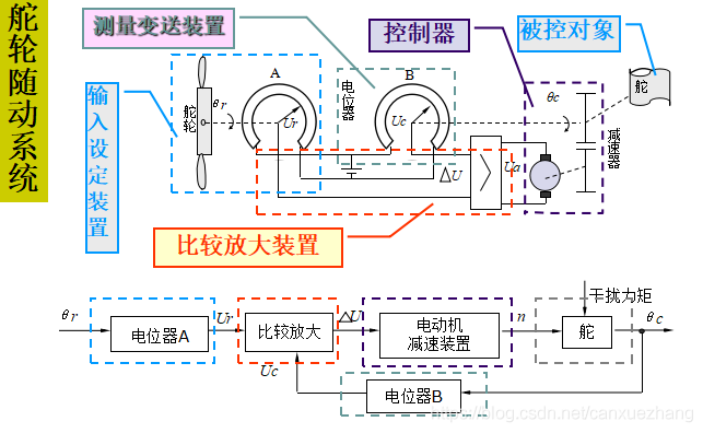 Copy of 1.2 自动控制系统示例 - 图3