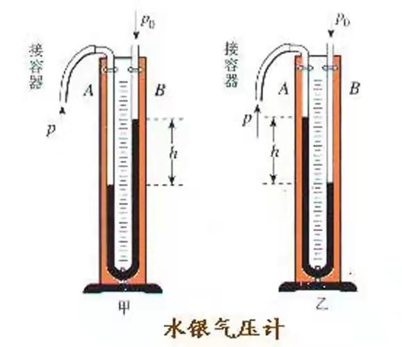 任务3-4 气压计 - 图1