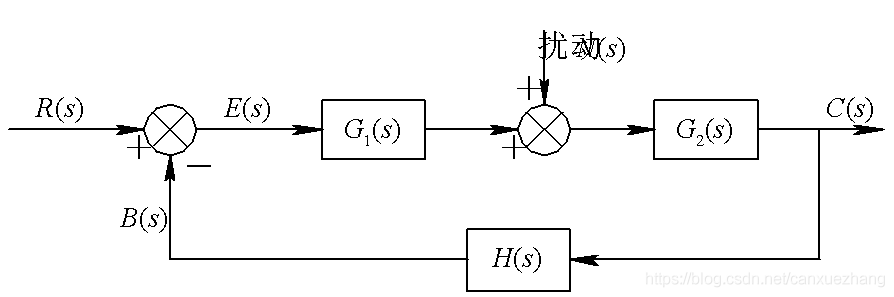 1.4 时域分析法 - 图17