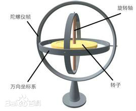 1、什么是陀螺仪 - 图1