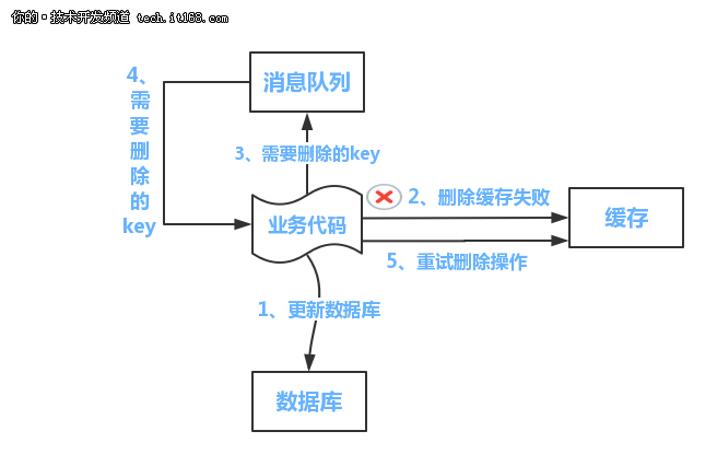 Java常见问题 - 图9