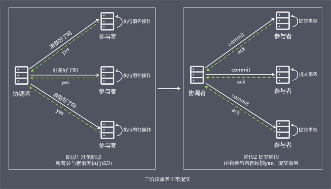 Java常见问题 - 图11