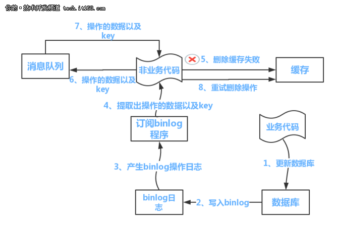 Java常见问题 - 图10