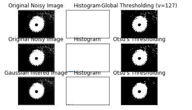 OpenCV Python 系列教程4 - OpenCV 图像处理（上） - 图8