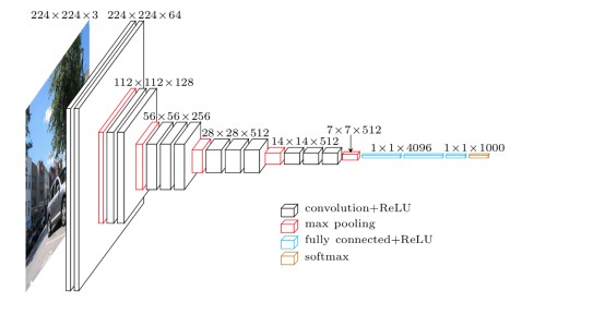 卷积神经网络之-VGGNet - 图3