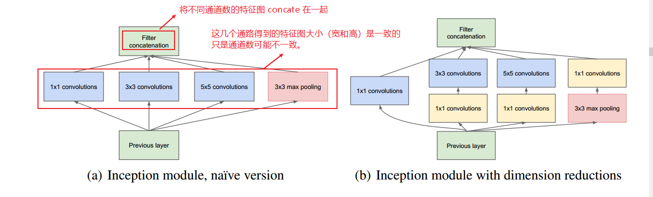 Inception模块.png