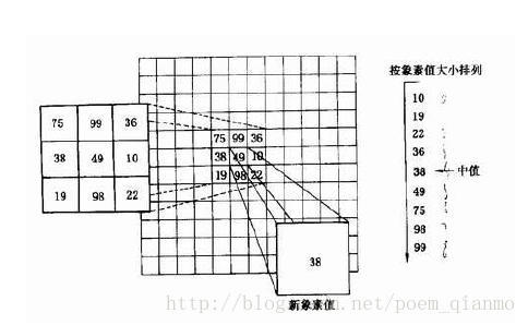 OpenCV Python 系列教程4 - OpenCV 图像处理（上） - 图21