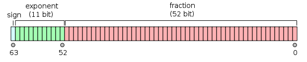 变量类型 - 图2