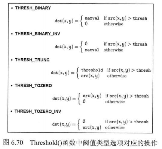 OpenCV Python 系列教程4 - OpenCV 图像处理（上） - 图4